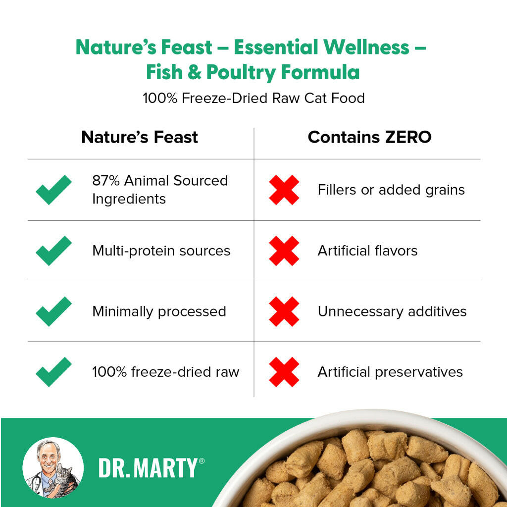 Food Benefits of Dr. Marty Nature's Feast Essential Wellness Fish & Poultry Freeze Dried Raw Cat Food