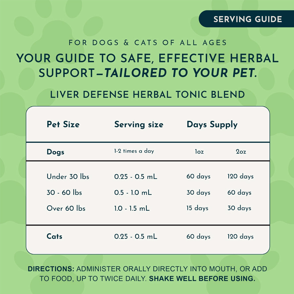 Animal Essentials Herbal Tonic Blend Liver Defense for Dogs & Cats - Dog Supplements & Vitamins 10