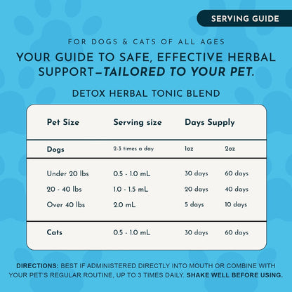 Animal Essentials Herbal Tonic Detox Blend Supports Normal Liver Detoxification for Dogs & Cats - Dog Supplements &