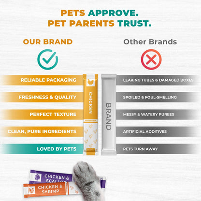 Beloved Pets Chicken Mix Creamy Lickable Treats Skin & Coat Care for Cats & Dogs 20-count - Lickable Cat Treats 4