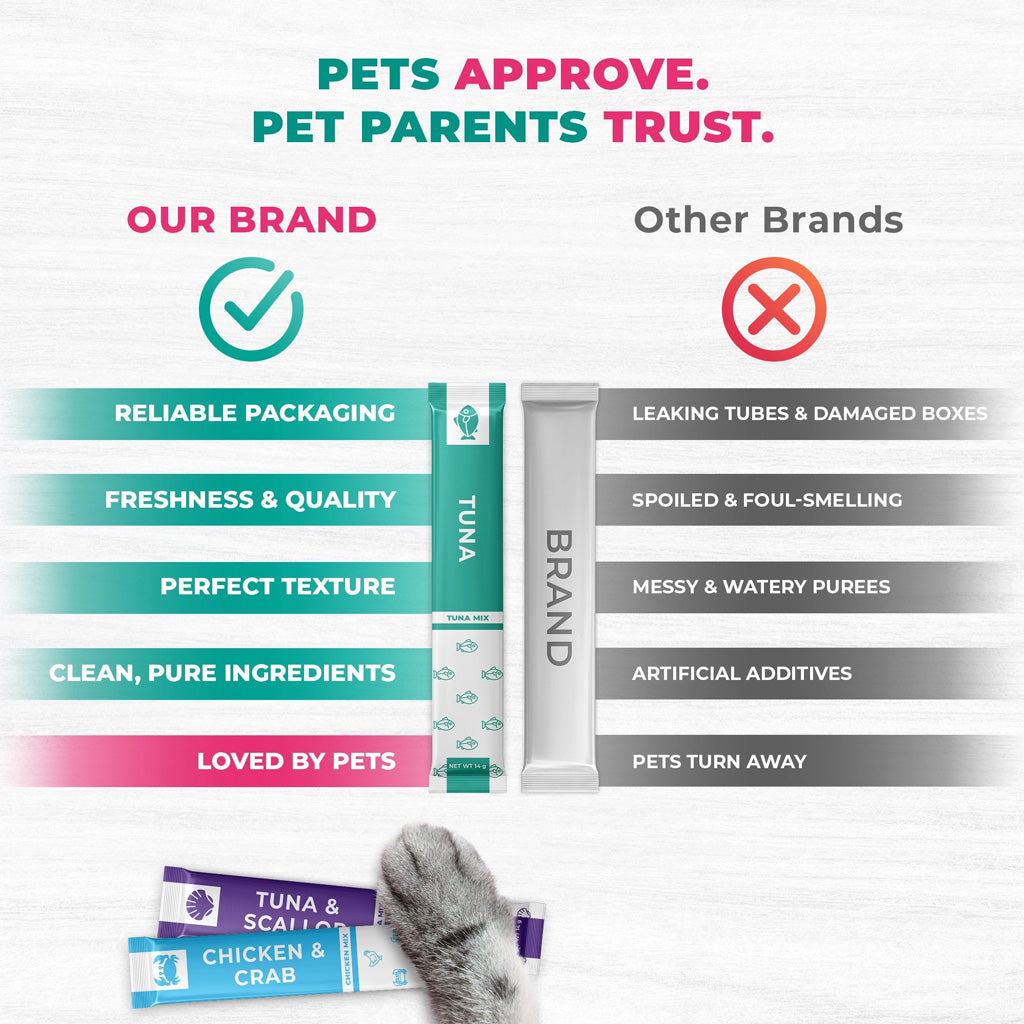 Beloved Pets Chicken & Tuna Mix Creamy Lickable Treats Dual Support for Cats & Dogs 40-count - Lickable Cat Treats 4