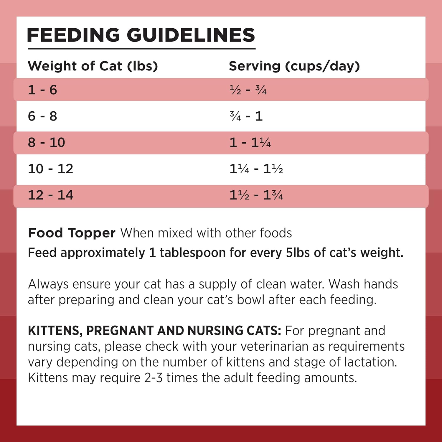 Bixbi Rawbble Freeze Dried Cat Food Beef Recipe - Cat Food 3