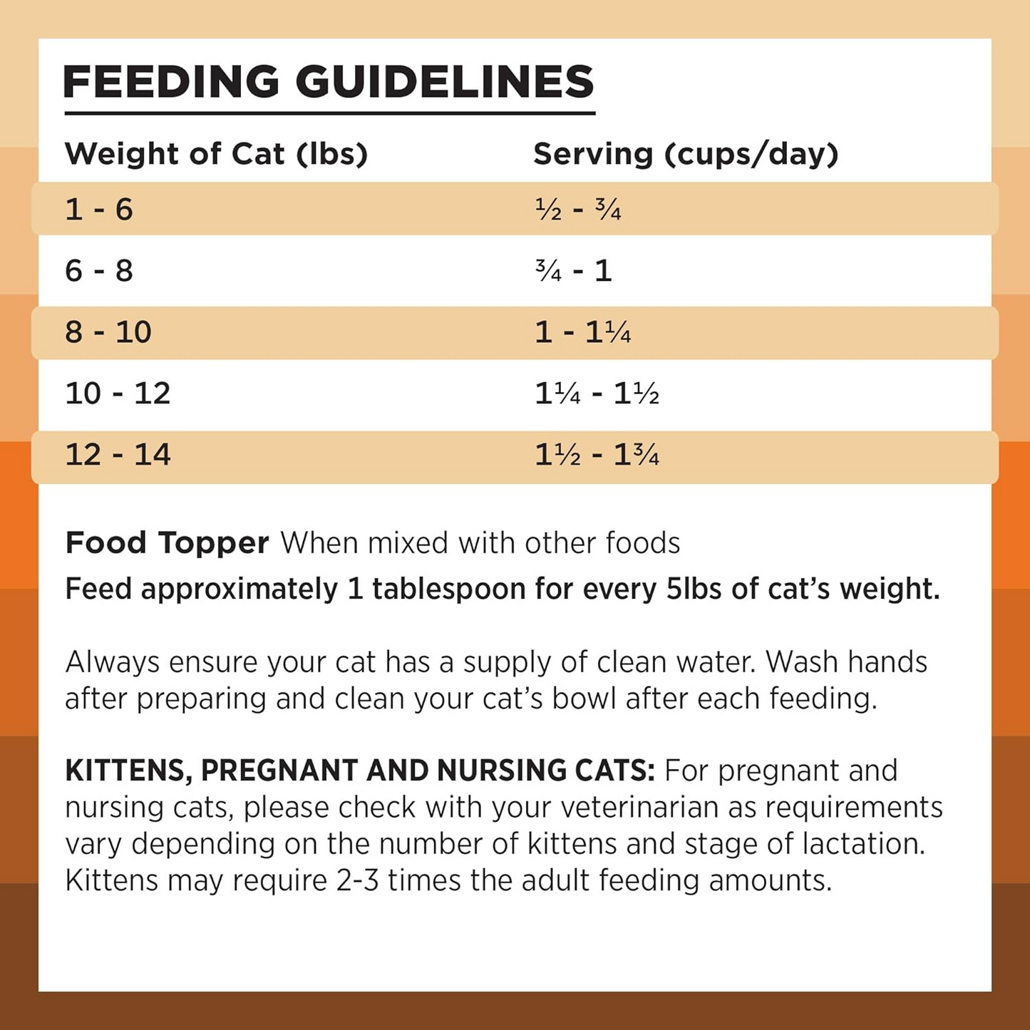 Bixbi Rawbble Freeze Dried Cat Food Chicken Recipe - Cat Food 3