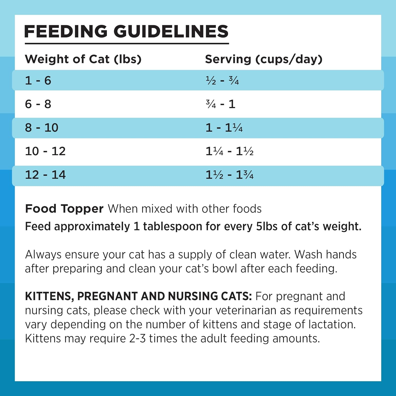 Bixbi Rawbble Freeze Dried Cat Food Chicken & Salmon Recipe - Cat Food 3