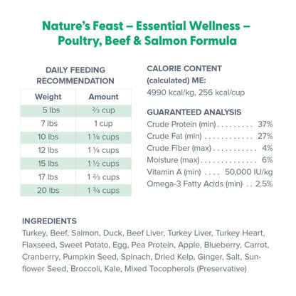 Feed Recommendation and Ingredients in Dr. Marty Nature's Feast Blend Freeze Dried Raw Cat Food Poultry, Beef & Salmon Formula