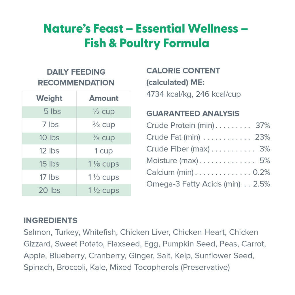 Daily Recommendation and ingredients Dr. Marty Nature's Feast Essential Wellness Fish & Poultry Freeze Dried Raw Cat Food