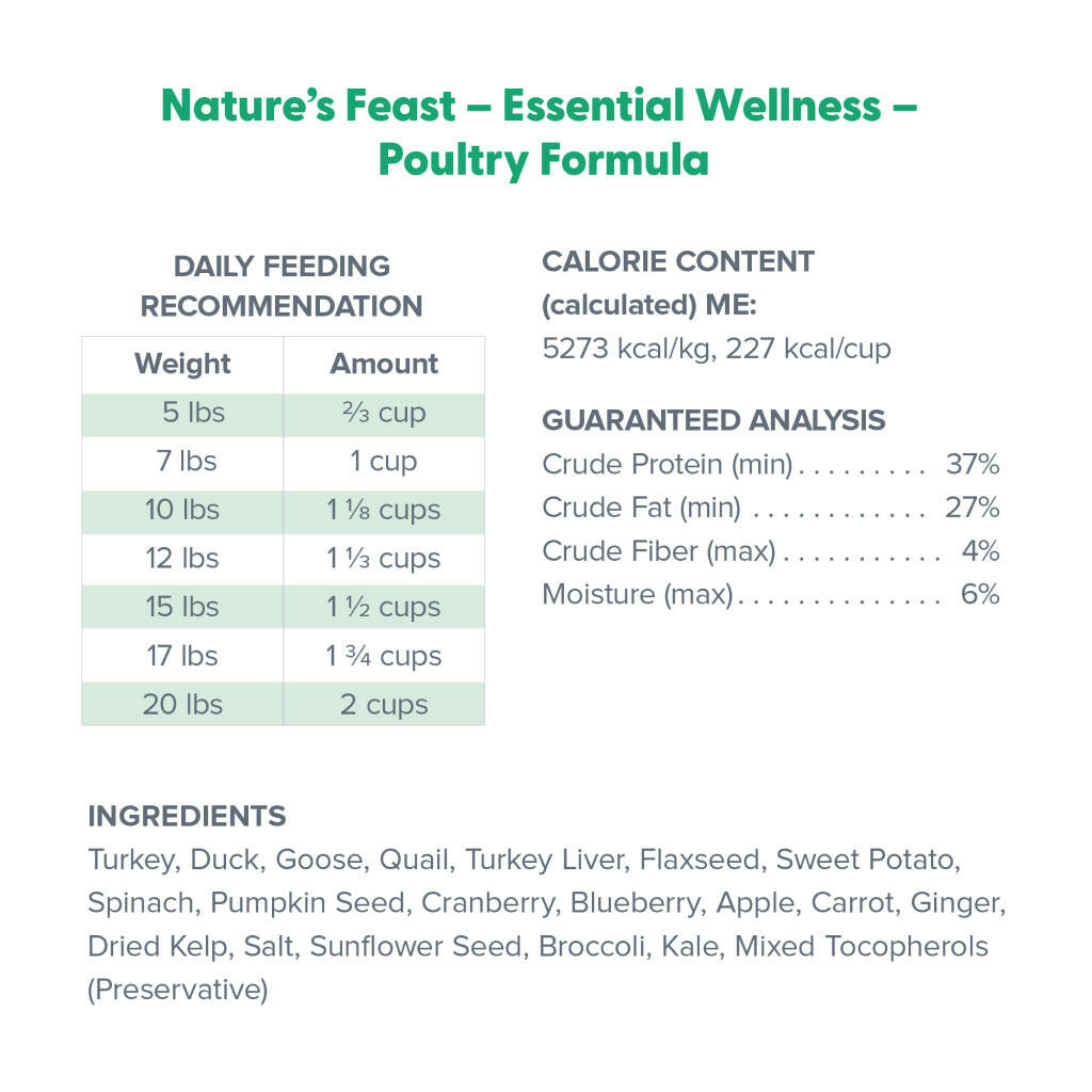 Feed Recommendation and ingredients of Dr. Marty Nature's Feast Essential Wellness Poultry Freeze Dried Raw Cat Food