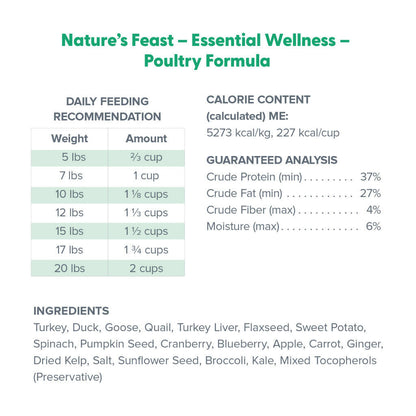 Feed Recommendation and ingredients of Dr. Marty Nature's Feast Essential Wellness Poultry Freeze Dried Raw Cat Food