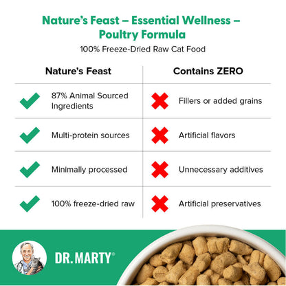 Food Benefits of Dr. Marty Nature's Feast Essential Wellness Poultry Freeze Dried Raw Cat Food