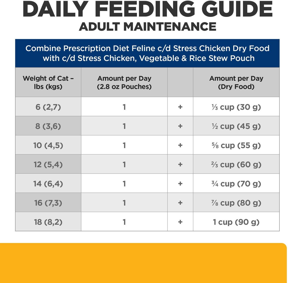 Hill’s Prescription Diet c/d Multicare Stress Chicken Vegetable & Rice Stew Wet Cat Food (2.8 oz x 24 pouches)