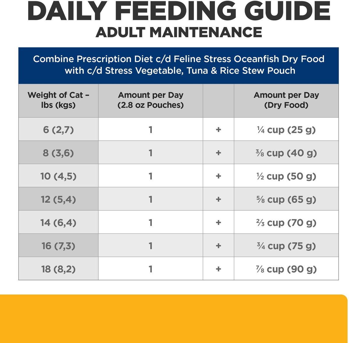Hill’s Prescription Diet c/d Multicare Stress Vegetables Tuna & Rice Stew Wet Cat Food (2.8 oz x 24 pouches)