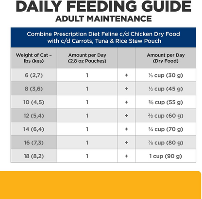 Hill’s Prescription Diet c/d Multicare Urinary Care Carrots Tuna & Rice Stew Wet Cat Food (2.8 oz x 24 pouches)
