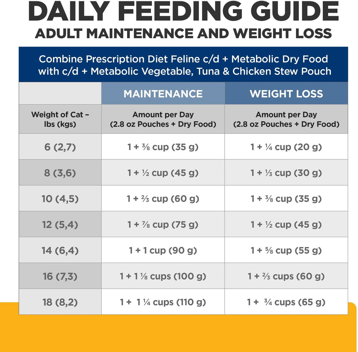 Hill’s Prescription Diet Metabolic + Urinary c/d Multicare Vegetable Tuna & Chicken Stew Wet Cat Food (2.8oz x 24
