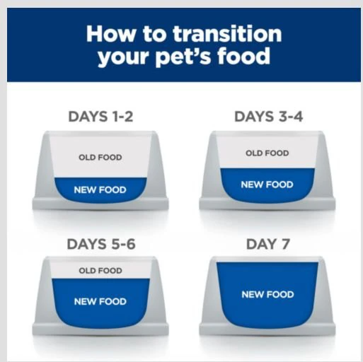Hill's Prescription Diet ONC Care with Chicken Dry Cat Food, 7 lb bag