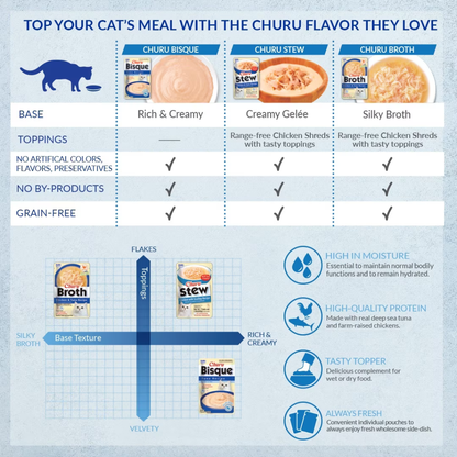 Inaba Churu Stew for Cats (1.4 oz x 12 puches) - Cat Food 7