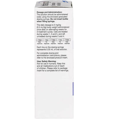 Itrafungol (Itraconazole) Oral Solution for Cats doasgeand administration