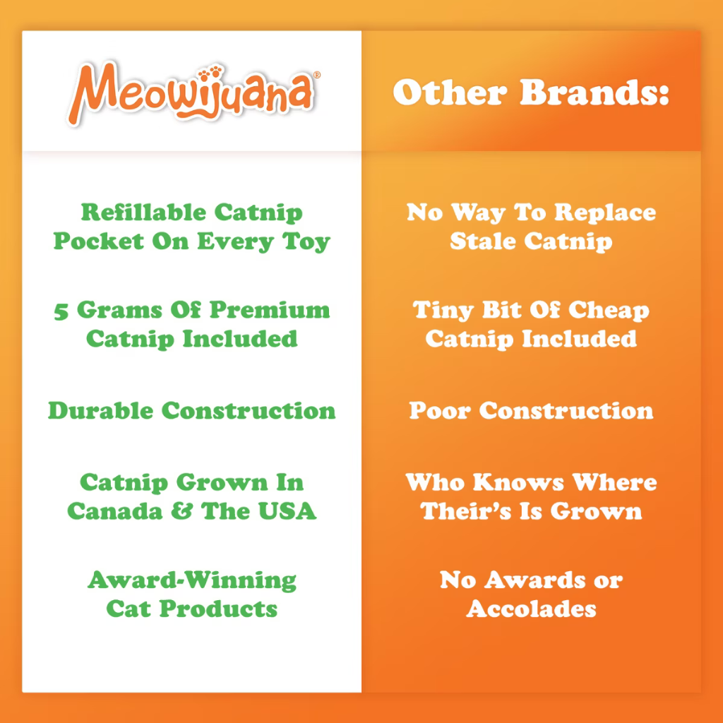 Meowijuana Refillable Get Stuffed Stocking Catnip Toy - Catnip Toys 7