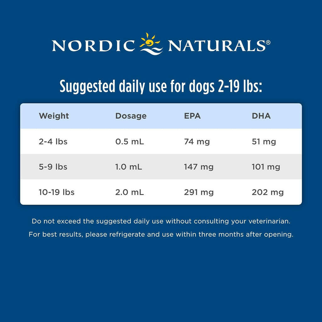 Nordic Naturals Omega-3 Pet Oil Supplements For Cats & Small Breed Dogs suggested daily use