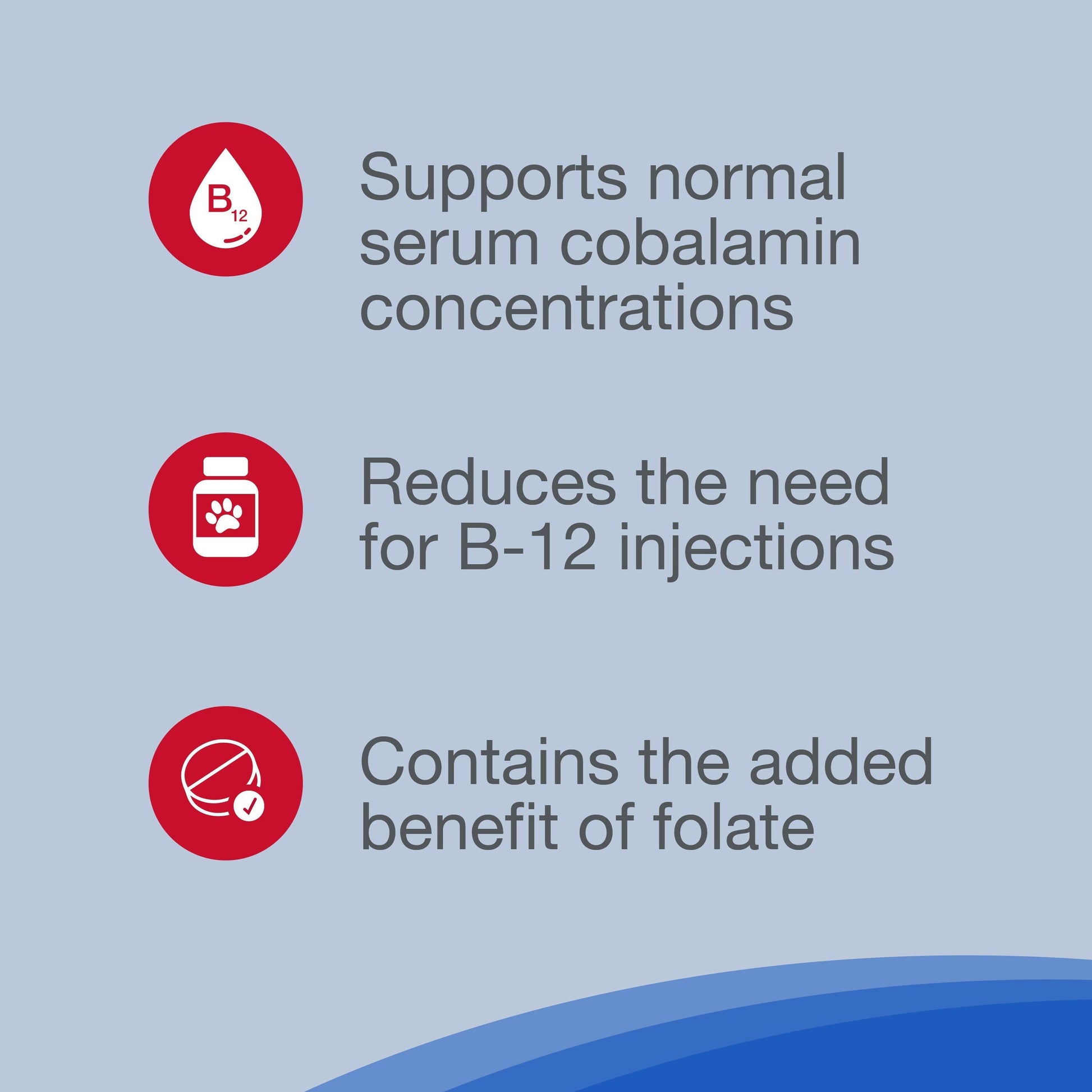 cobalamin supplement for dogs