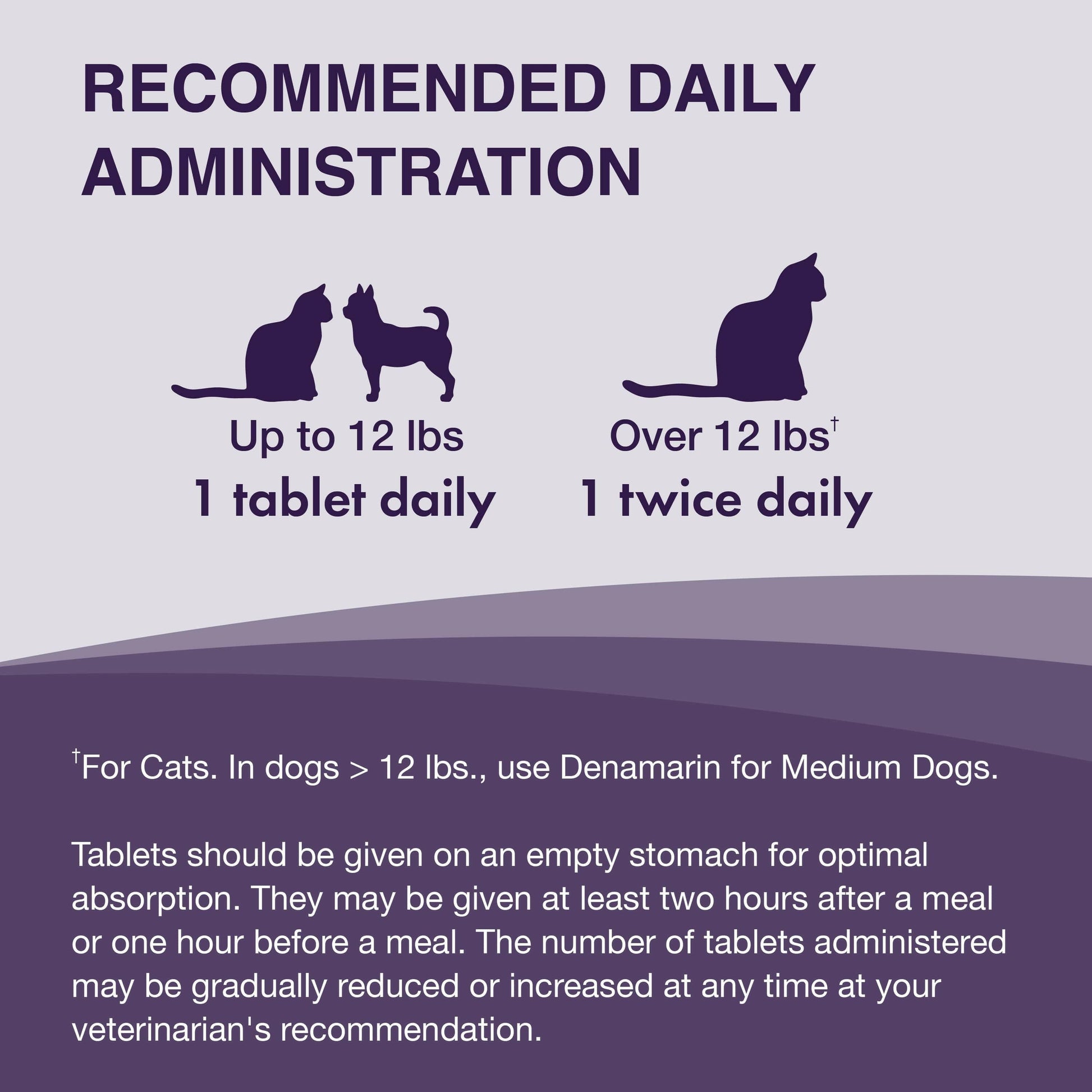 denamarin for cats and small dogs