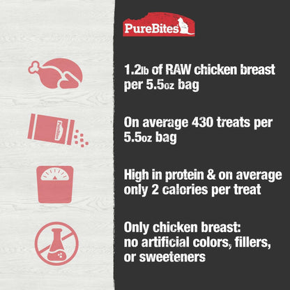 PureBites Chicken Breast Freeze Dried Treats For Cat (5.5 oz)