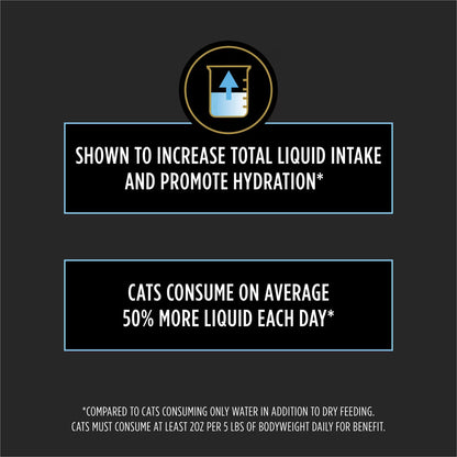 Features of Purina Pro Plan Hydra Care Liquid Hydration Supplement for Cats