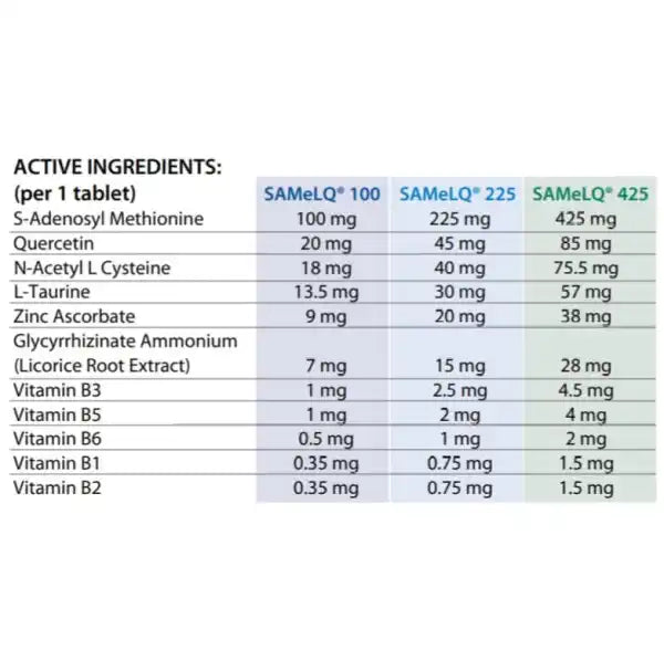 SAMeLQ chewable tablets for dogs and cats are available in 100, 225, and 425mg.