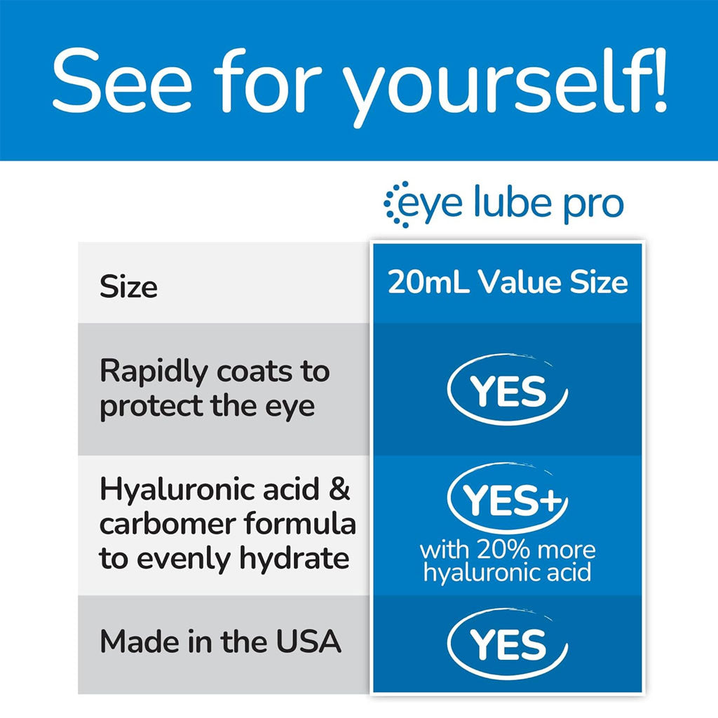 Sentrx Eye Lube Pro for Pets