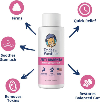 Under the Weather Anti-Diarrhea Liquid for Cats 4-oz - Dog & Cat Digestive & Probiotics Supplements 3