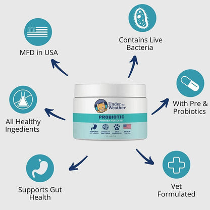 Under the Weather Probiotic Powder For Cats