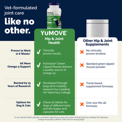 YuMOVE Joint Care for Senior Cats 60 ct - Cat Joint & Hip Supplements 8